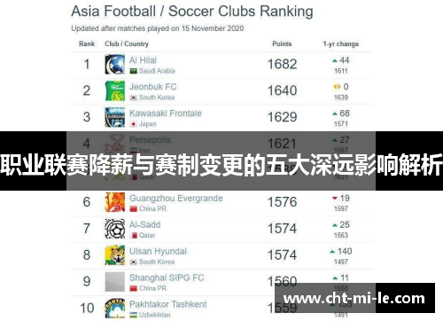 职业联赛降薪与赛制变更的五大深远影响解析 职业联赛降薪与赛制变更的五大深远影响解析