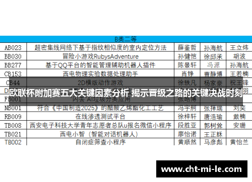 欧联杯附加赛五大关键因素分析 揭示晋级之路的关键决战时刻 欧联杯附加赛五大关键因素分析 揭示晋级之路的关键决战时刻