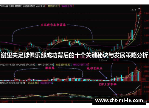 谢里夫足球俱乐部成功背后的十个关键秘诀与发展策略分析