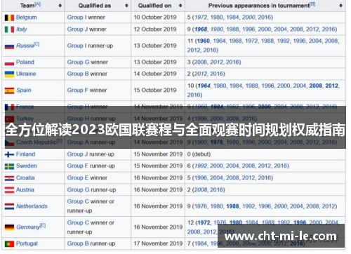 全方位解读2023欧国联赛程与全面观赛时间规划权威指南