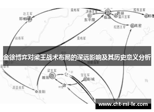 金徐博弈对梁王战术布局的深远影响及其历史意义分析