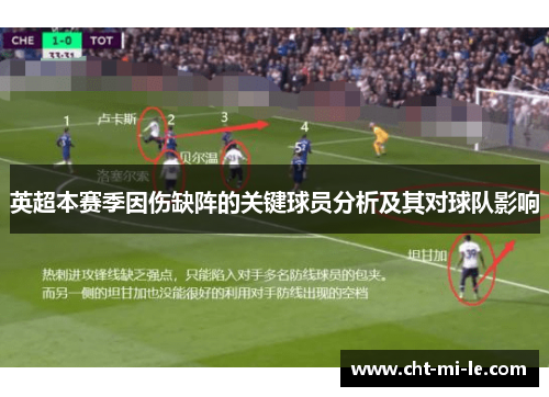 英超本赛季因伤缺阵的关键球员分析及其对球队影响