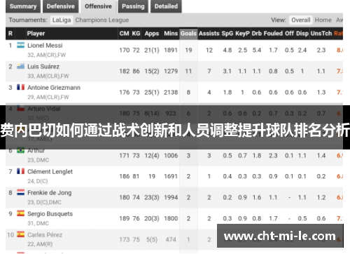 费内巴切如何通过战术创新和人员调整提升球队排名分析