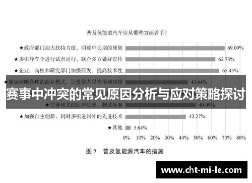 赛事中冲突的常见原因分析与应对策略探讨
