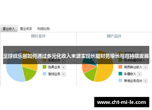 足球俱乐部如何通过多元化收入来源实现长期财务增长与可持续发展