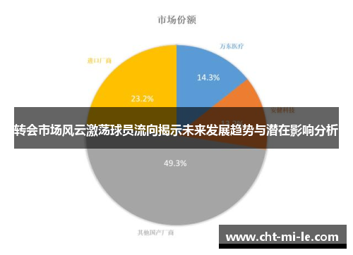 转会市场风云激荡球员流向揭示未来发展趋势与潜在影响分析