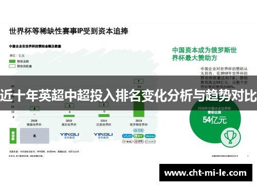 近十年英超中超投入排名变化分析与趋势对比 近十年英超中超投入排名变化分析与趋势对比