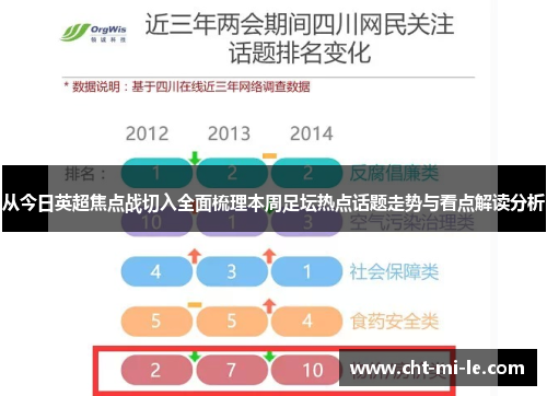 从今日英超焦点战切入全面梳理本周足坛热点话题走势与看点解读分析