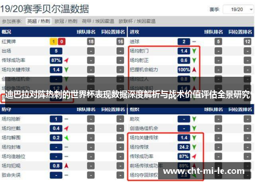 迪巴拉对阵热刺的世界杯表现数据深度解析与战术价值评估全景研究