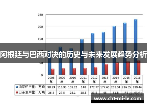 阿根廷与巴西对决的历史与未来发展趋势分析