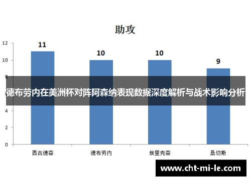 德布劳内在美洲杯对阵阿森纳表现数据深度解析与战术影响分析